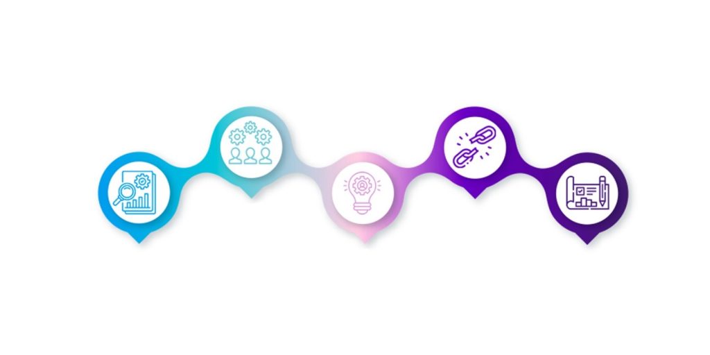 پلن ورود به بازار