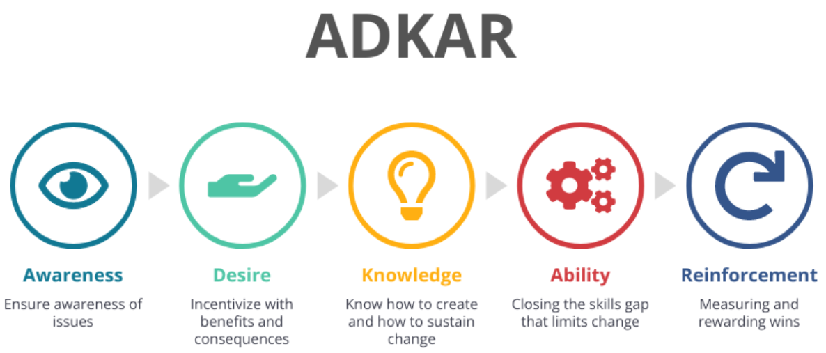 ADKAR ADKAR