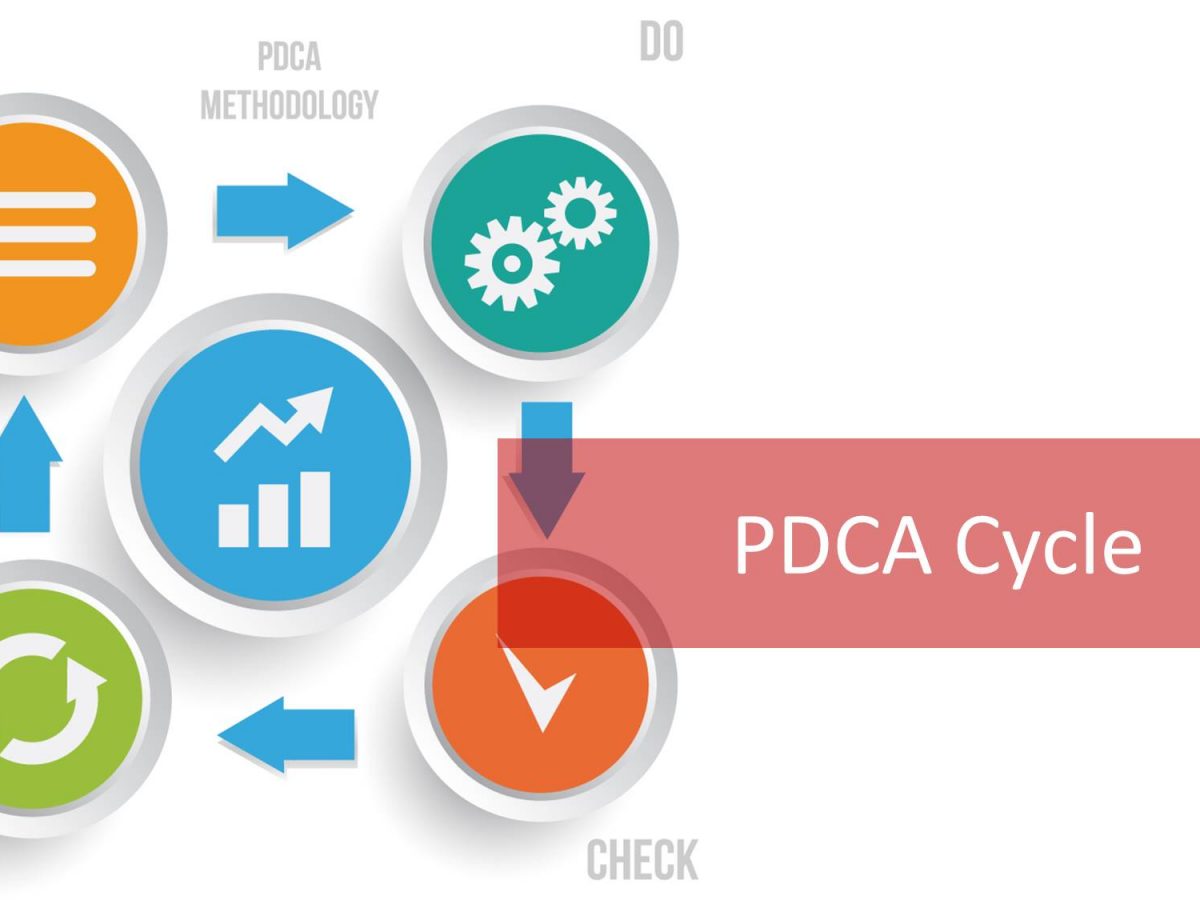 چرخه دمینگ با مثال چرخه دمینگ با مثال