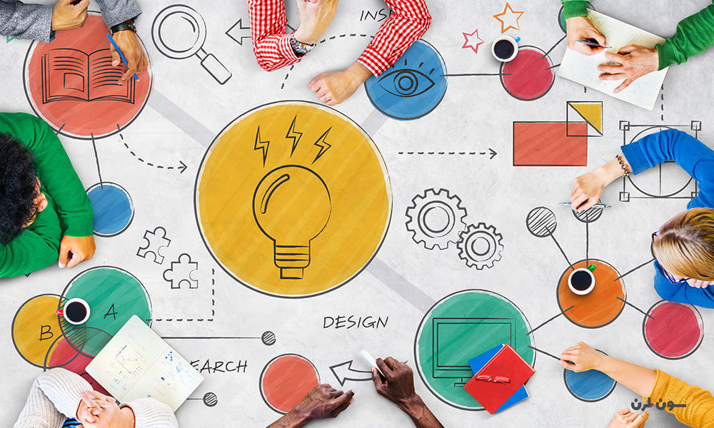 کشف استعداد شغلی